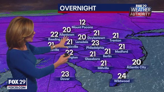Weather Authority: 6 p.m. Tuesday forecast