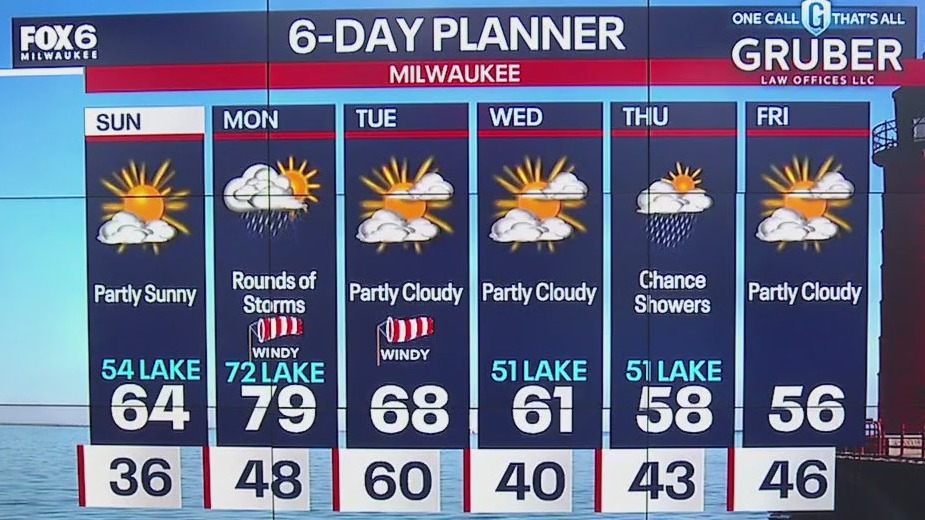 Weather webcast with Lisa Michaels