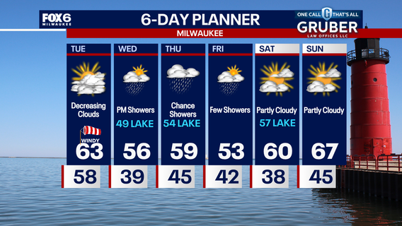 Weather Webcast with Chief Meteorologist Tom Wachs