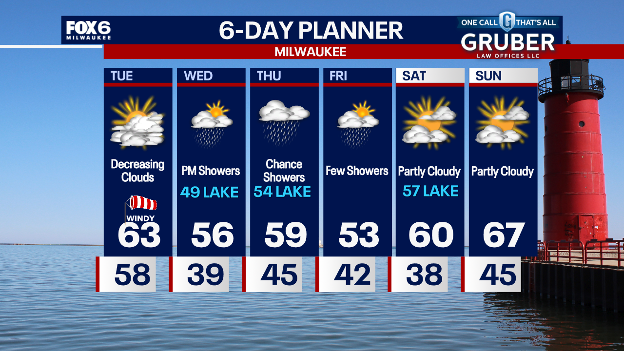 Weather Webcast with Chief Meteorologist Tom Wachs
