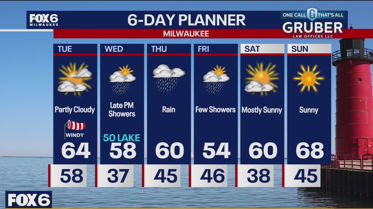 Weather webcast with Stephanie Barichello