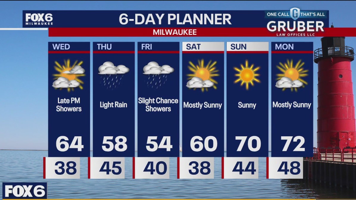 Weather webcast with Rob Haswell