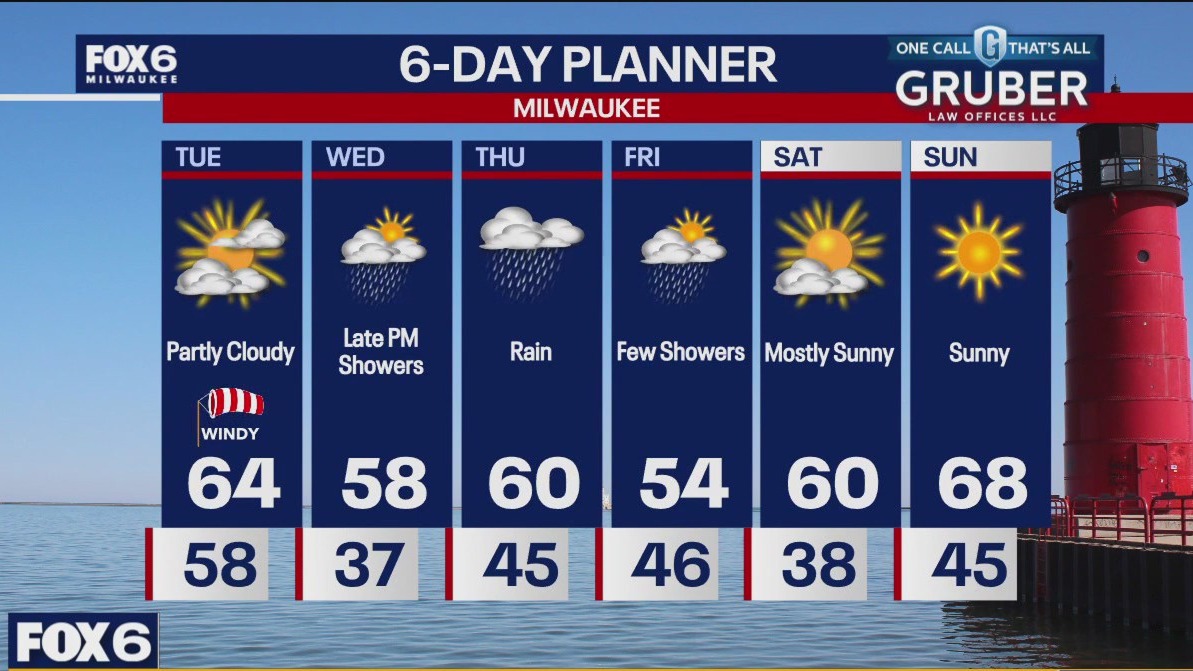 Weather webcast with Rob Haswell