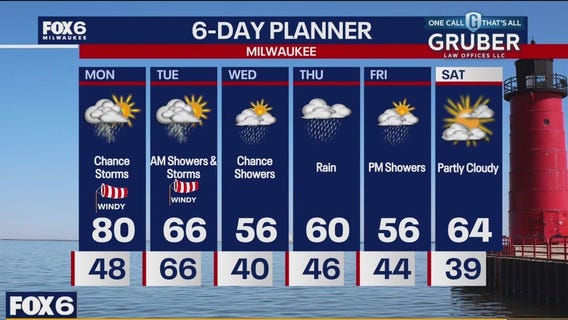 Weather webcast with Rob Haswell