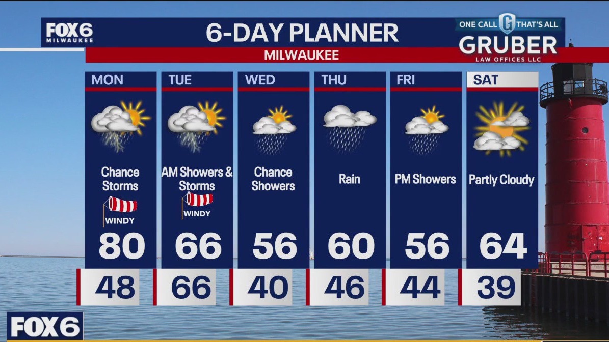 Weather webcast with Rob Haswell