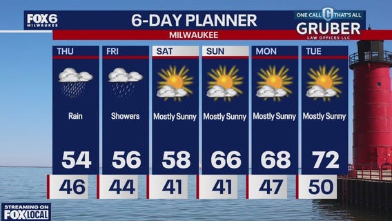 Weather webcast with Rob Haswell