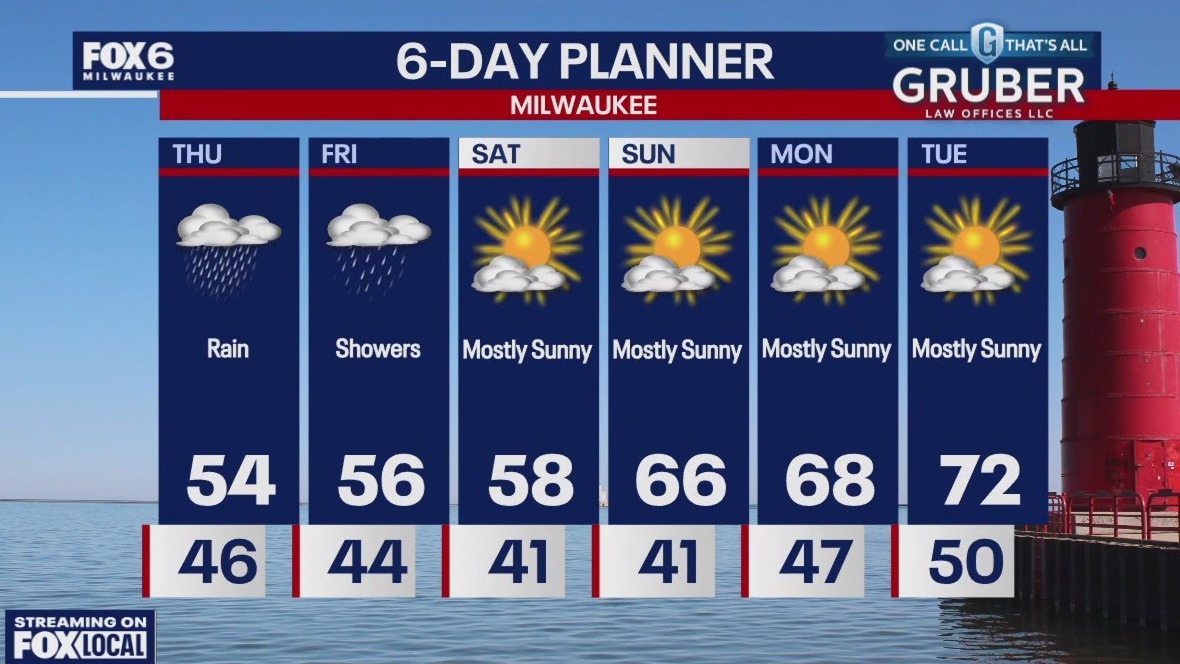 Weather webcast with Rob Haswell
