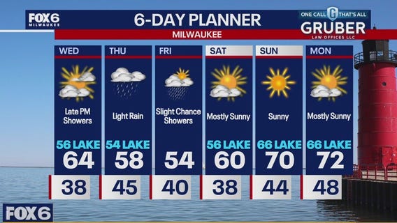 Weather webcast with Stephanie Barichello