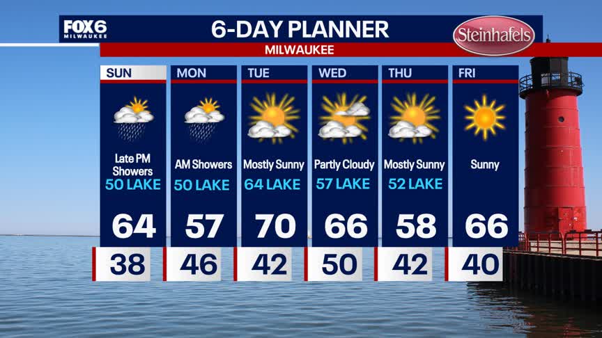 Weather Webcast with Holly Baker