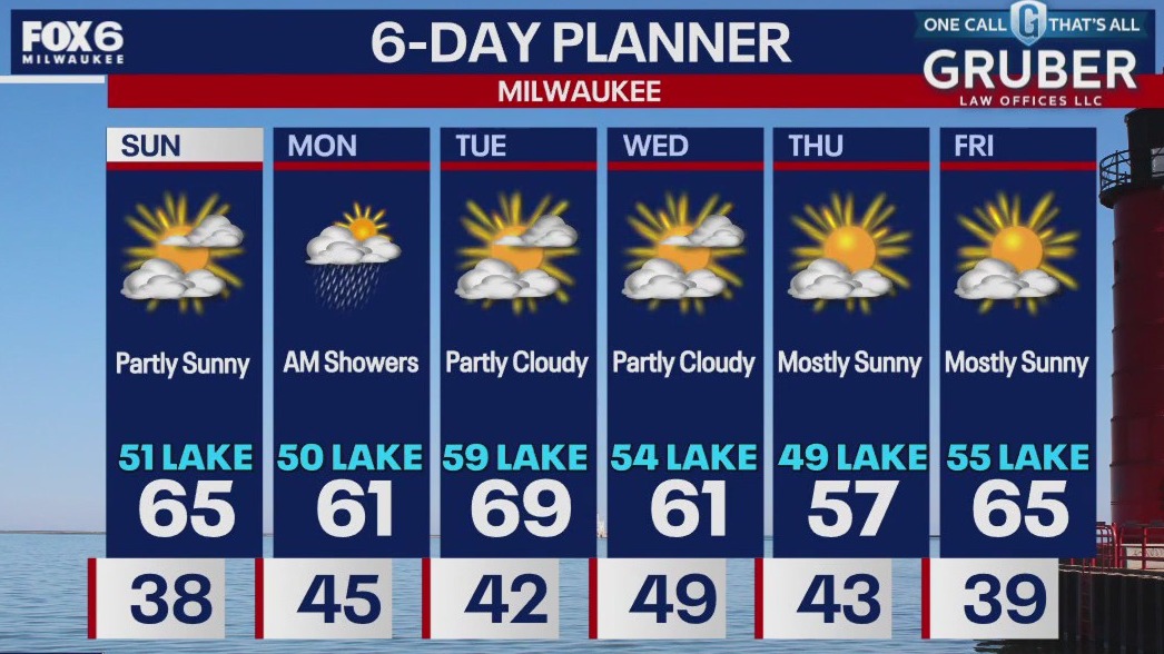 Weather webcast with Lisa Michaels