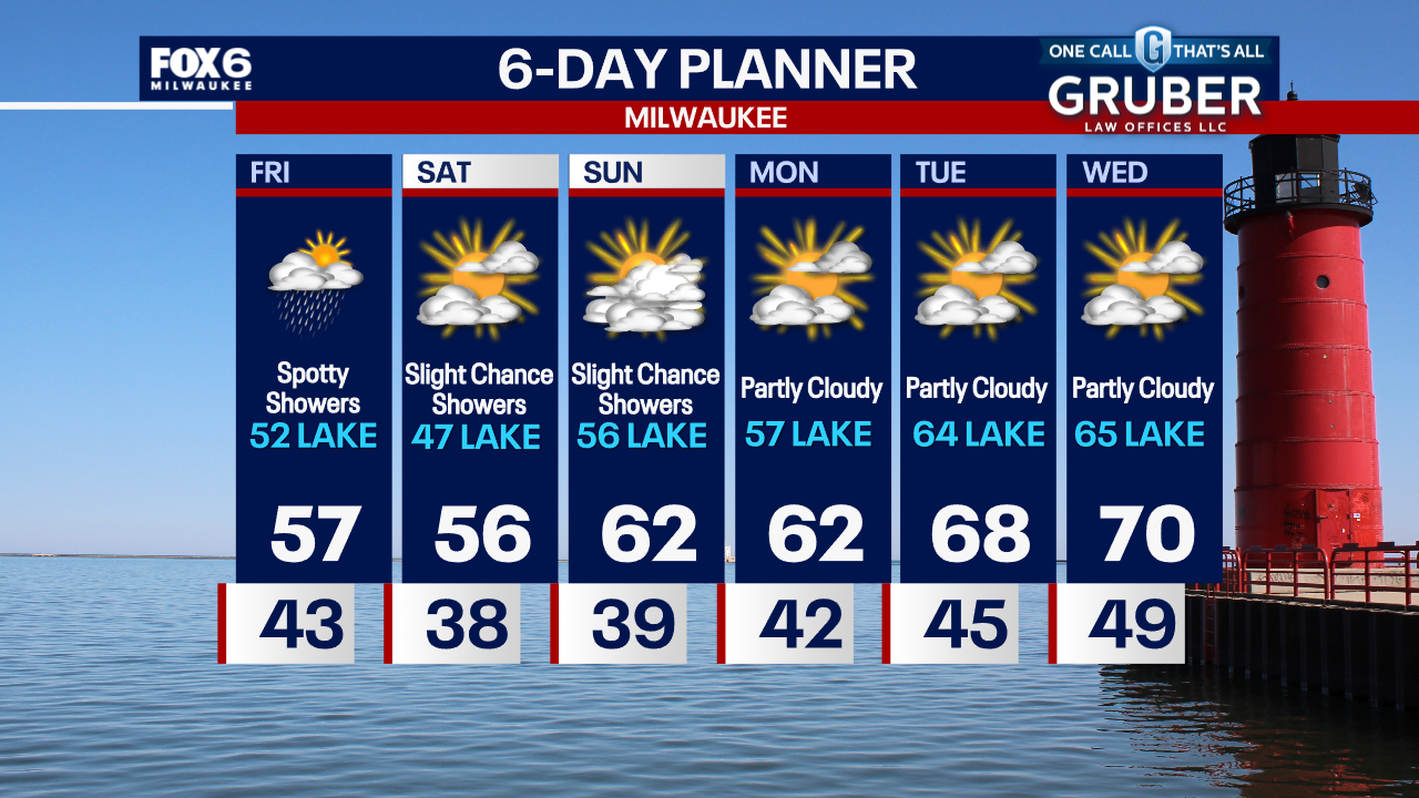 Weather Webcast with Chief Meteorologist Tom Wachs