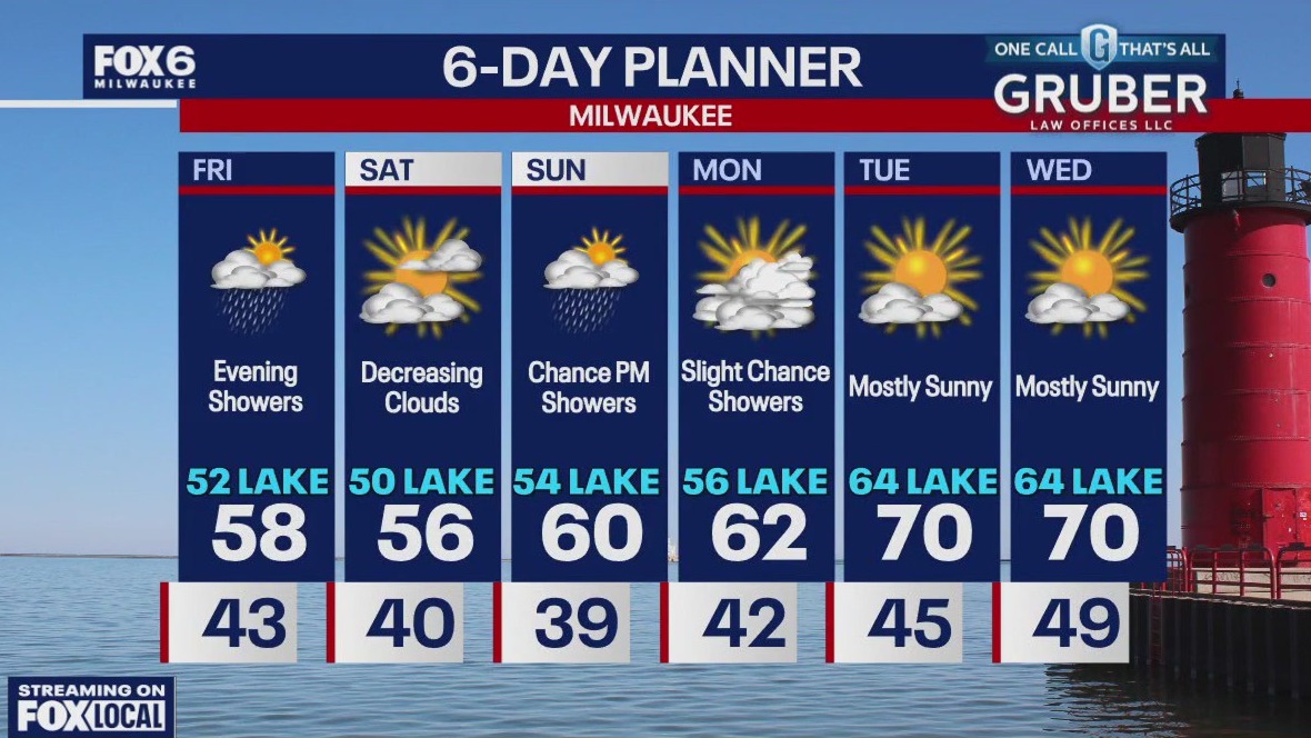 Weather webcast with Stephanie Barichello