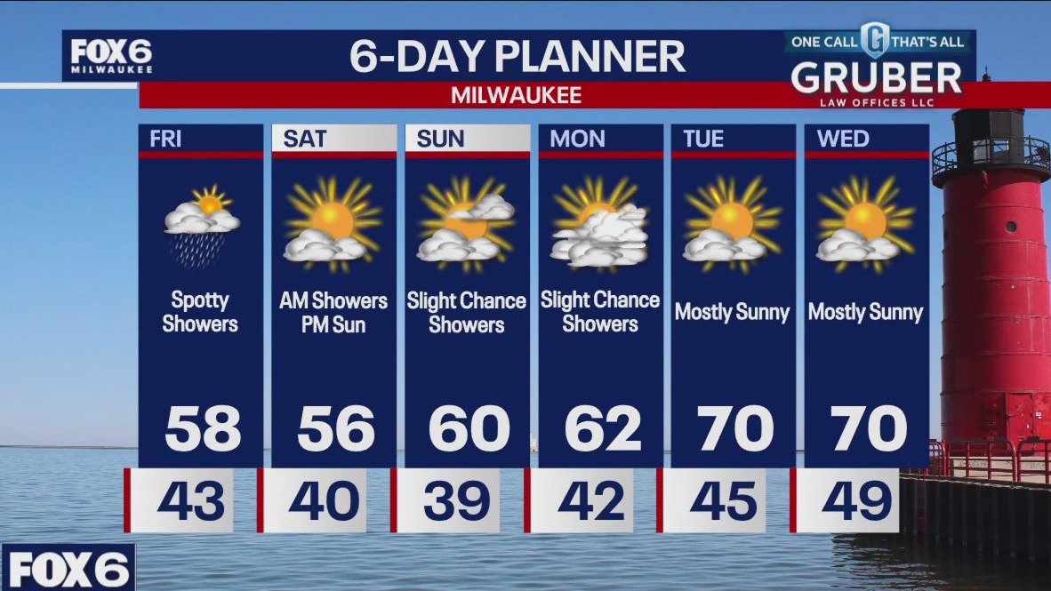 Weather webcast with Rob Haswell