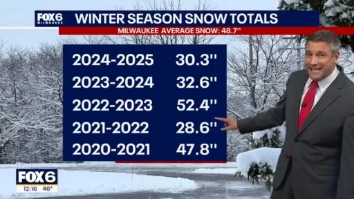 Wisconsin Weather Experts | April 30, 2025