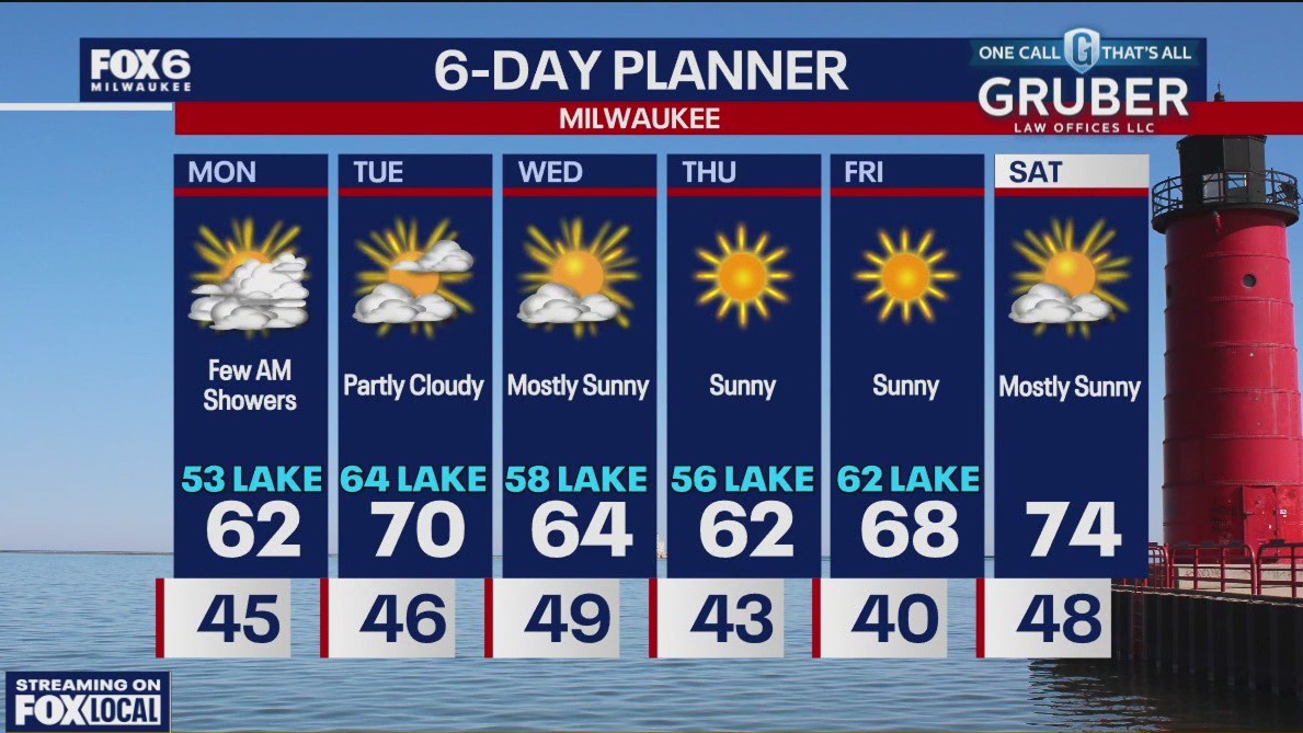 Weather webcast with Stephanie Barichello