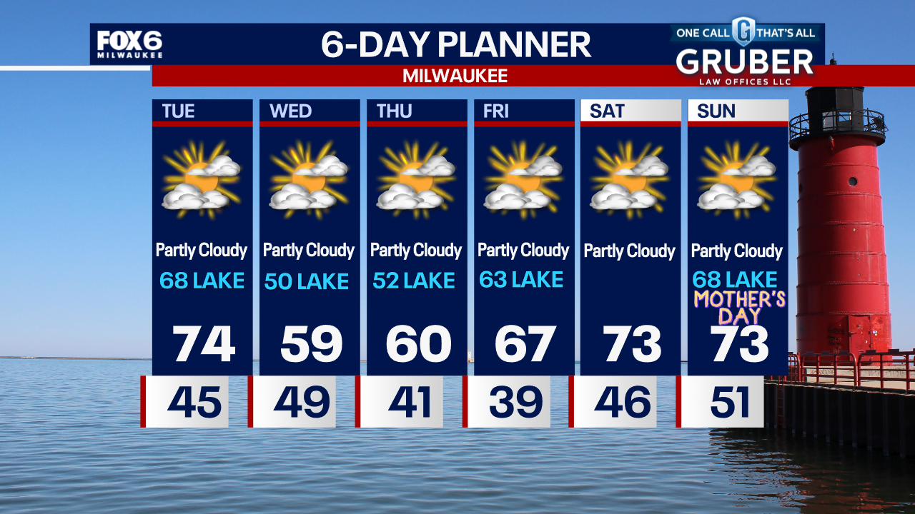 Weather Webcast with Chief Meteorologist Tom Wachs