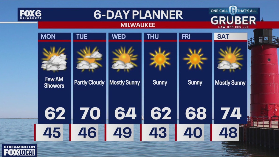 Weather webcast with Rob Haswell