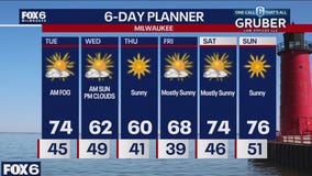 Weather webcast with Rob Haswell