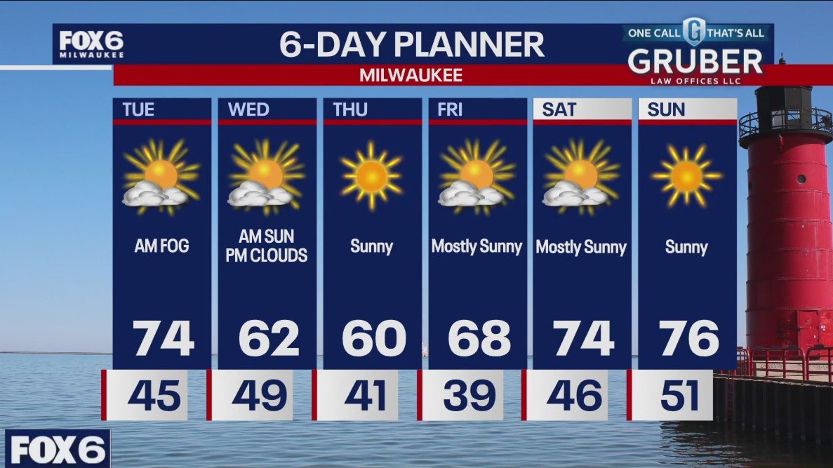 Weather webcast with Rob Haswell