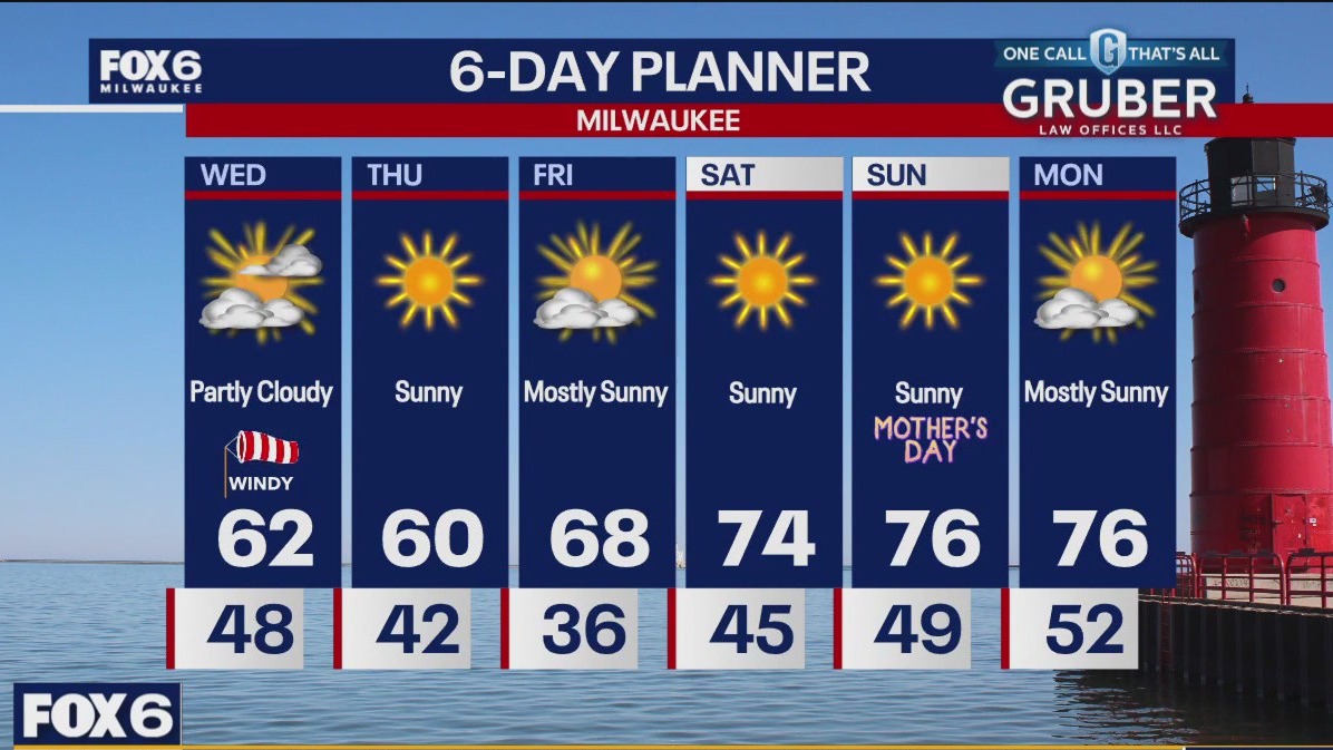 Weather webcast with Rob Haswell