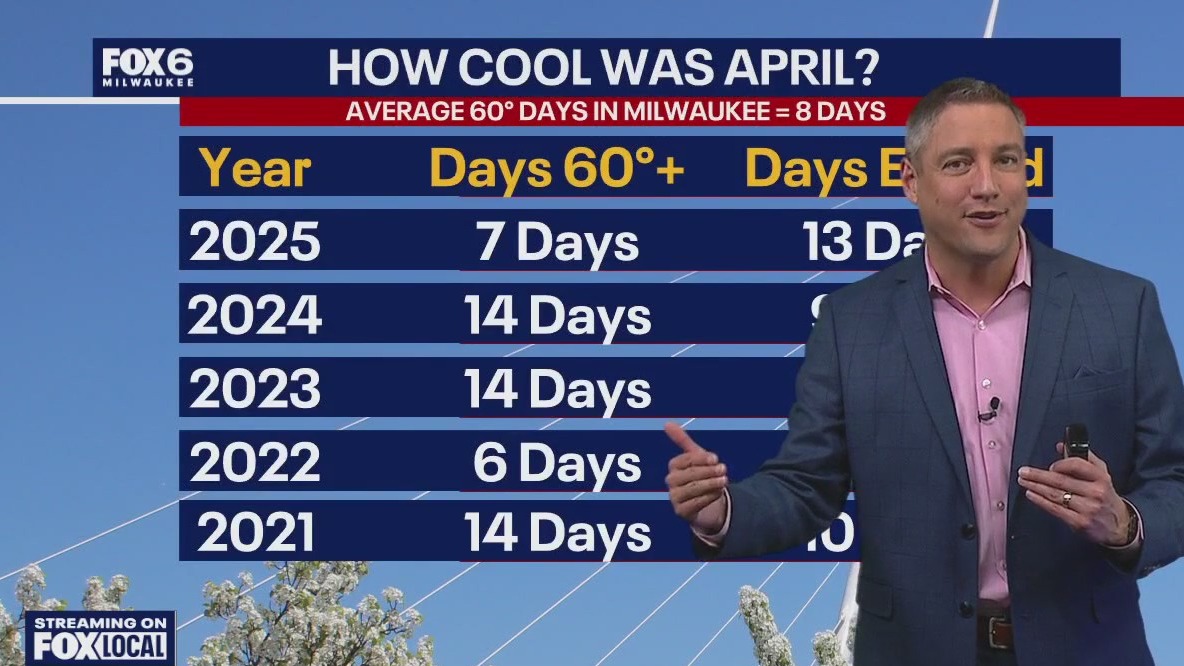 Wisconsin Weather Experts | May 7, 2025