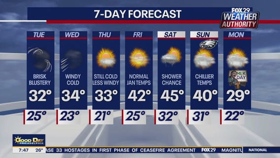 Weather Authority: Tuesday morning forecast