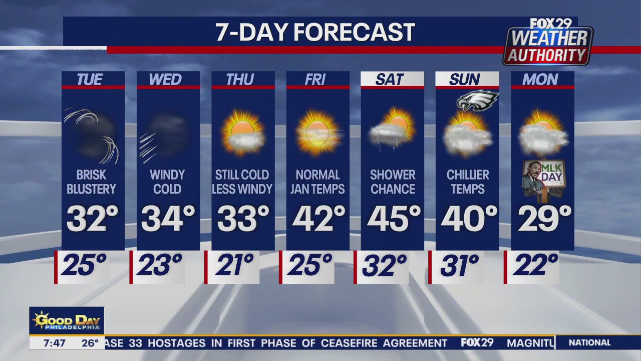 Weather Authority: Tuesday morning forecast