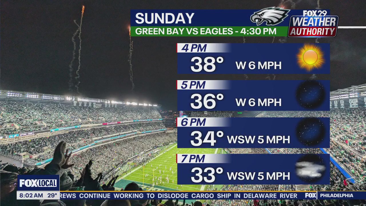 Weather Authority: Sunday morning forecast