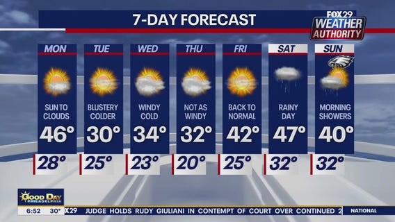 Weather Authority: Monday morning forecast