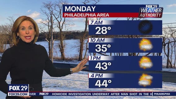 Weather Authority: Sunday night forecast