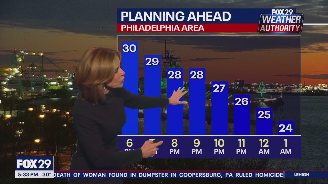 Weather Authority: Tuesday 5 p.m. forecast