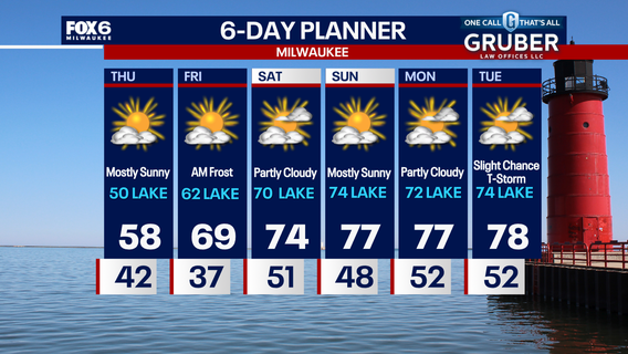 Weather Webcast with Chief Meteorologist Tom Wachs