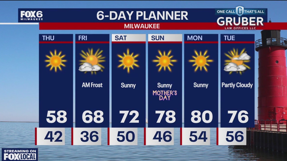 Weather webcast with Rob Haswell