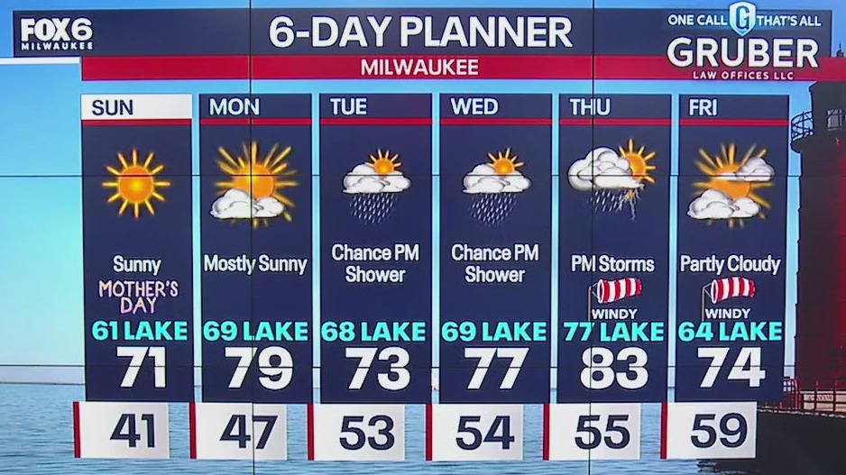 Weather webcast with Lisa Michaels