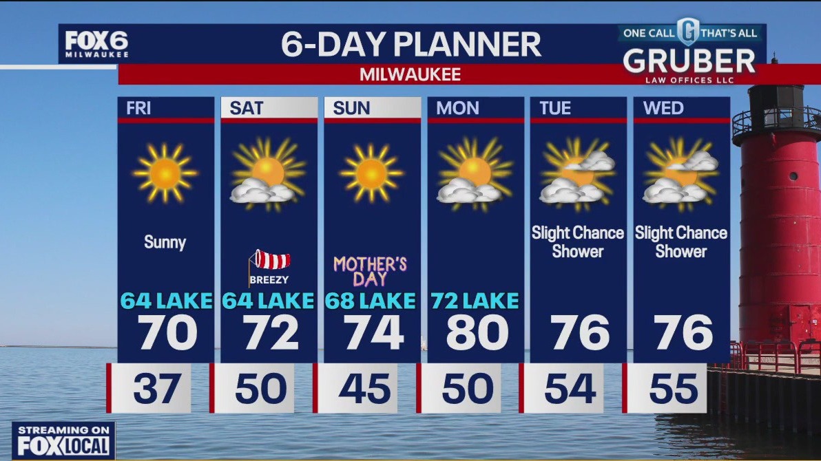 Weather webcast with Stephanie Barichello