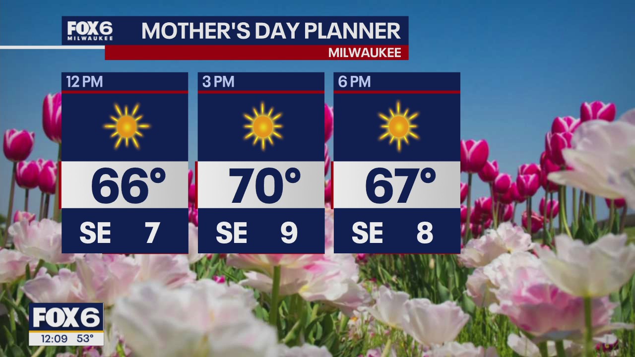 Wisconsin Weather Experts | May 9, 2025