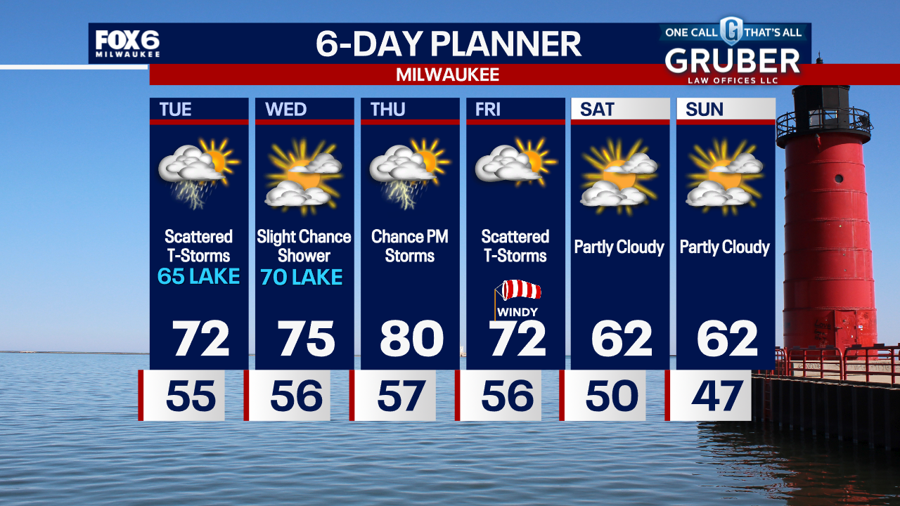 Weather Webcast with Chief Meteorologist Tom Wachs