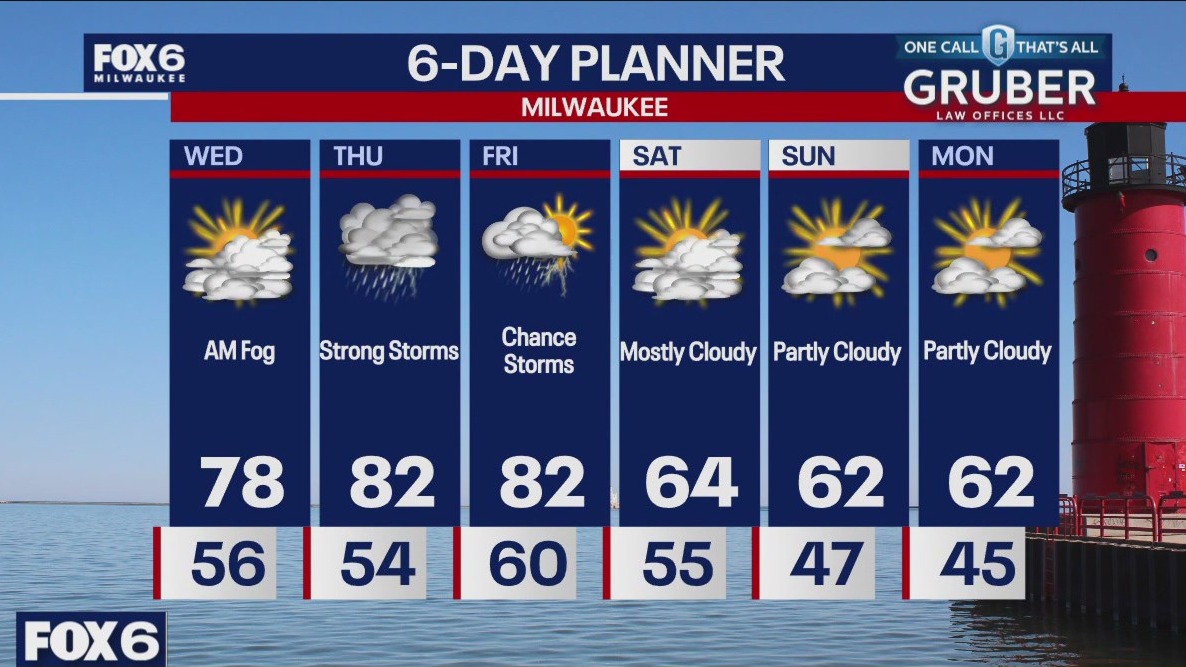 Weather webcast with Rob Haswell