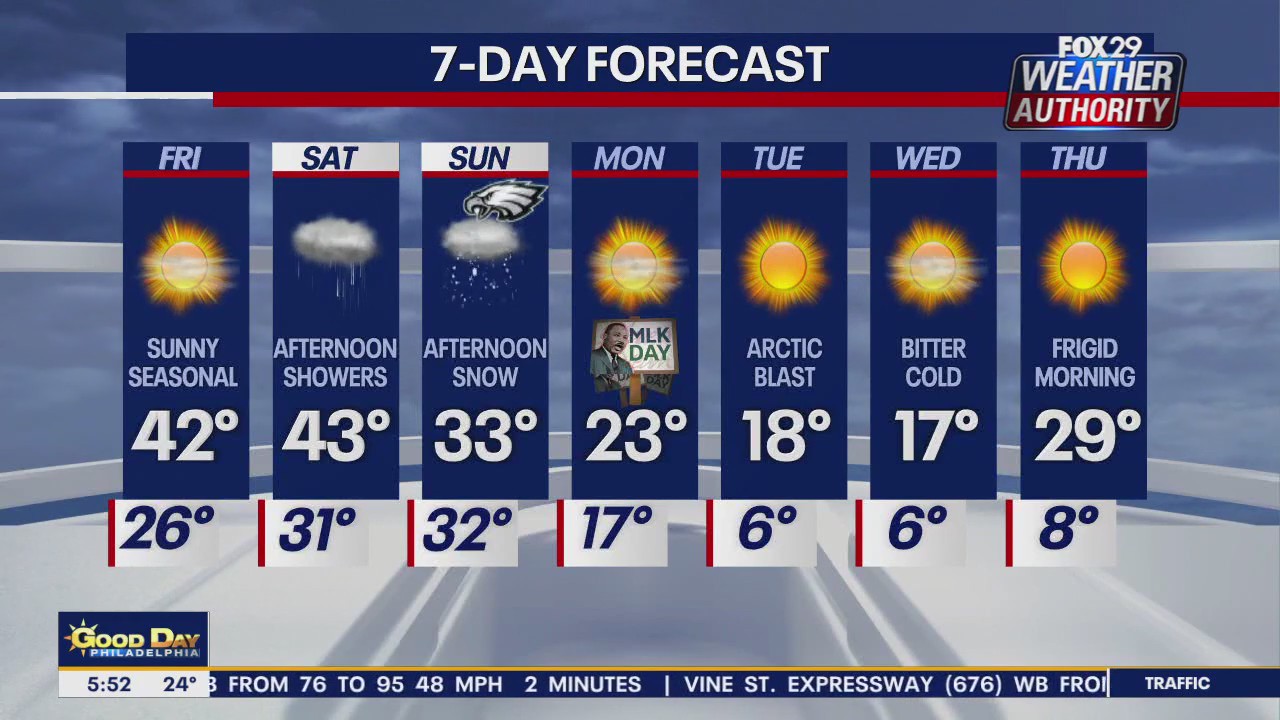 Weather Authority: Friday forecast