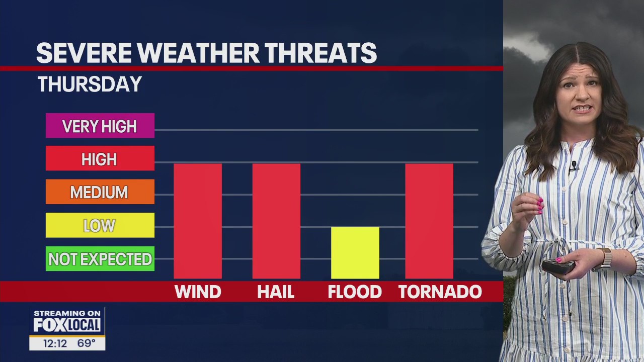 Wisconsin Weather Experts | May 14, 2025 | FOX6 Milwaukee