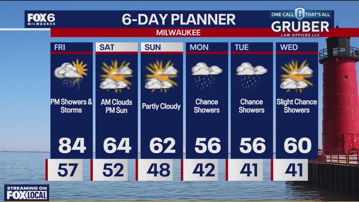 Weather webcast with Rob Haswell