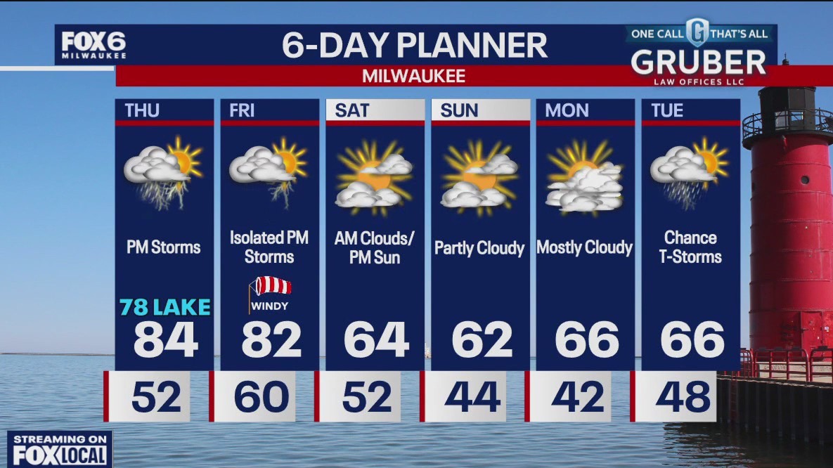 Weather webcast with Holly Baker