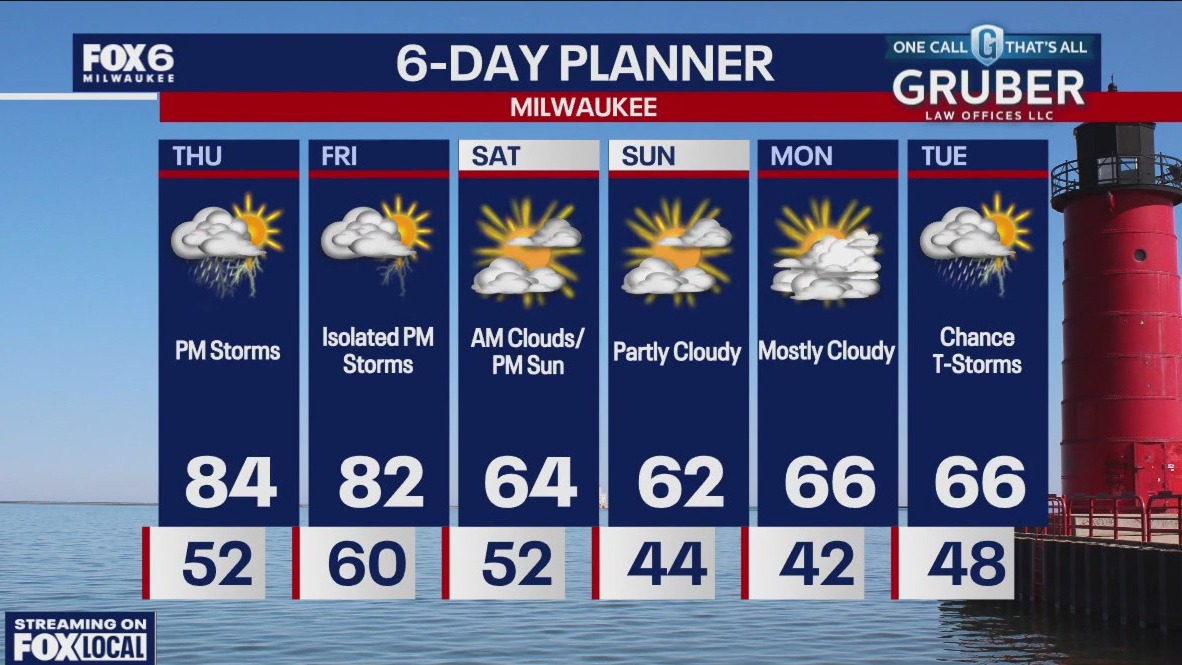 Weather webcast with Rob Haswell