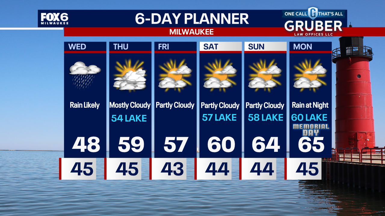 Weather Webcast with Chief Meteorologist Tom Wachs
