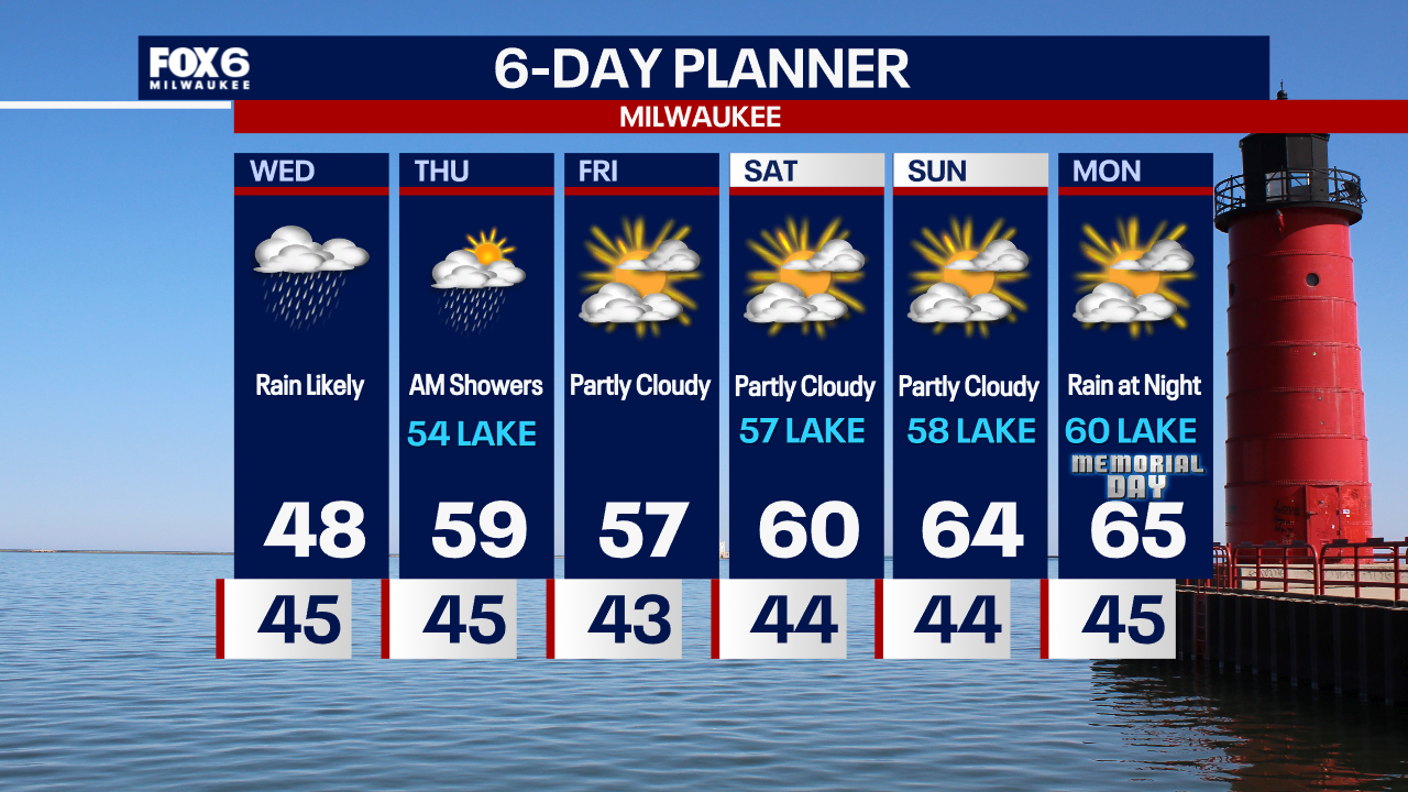 Weather Webcast with Chief Meteorologist Tom Wachs