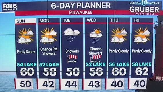 Weather webcast with Stephanie Barichello