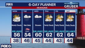 Weather webcast with Stephanie Barichello