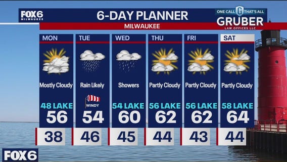 Weather webcast with Stephanie Barichello