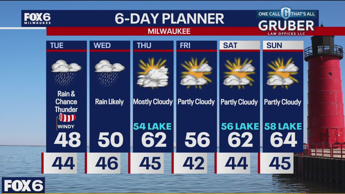 Weather webcast with Stephanie Barichello