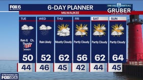 Weather webcast with Rob Haswell